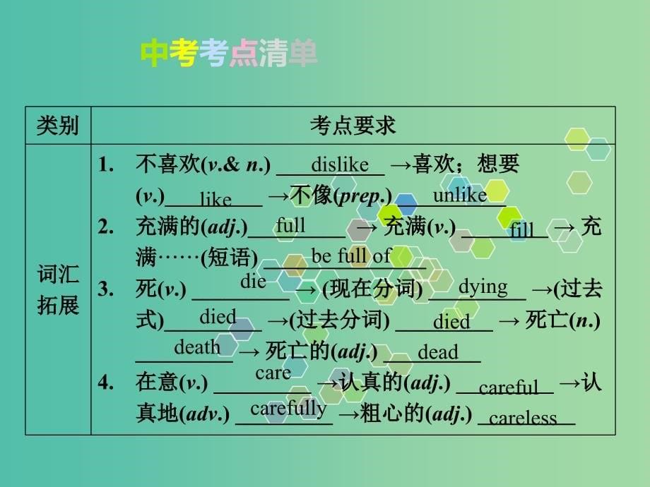 中考英语复习教材整理复习篇八上units1-3课件_第5页