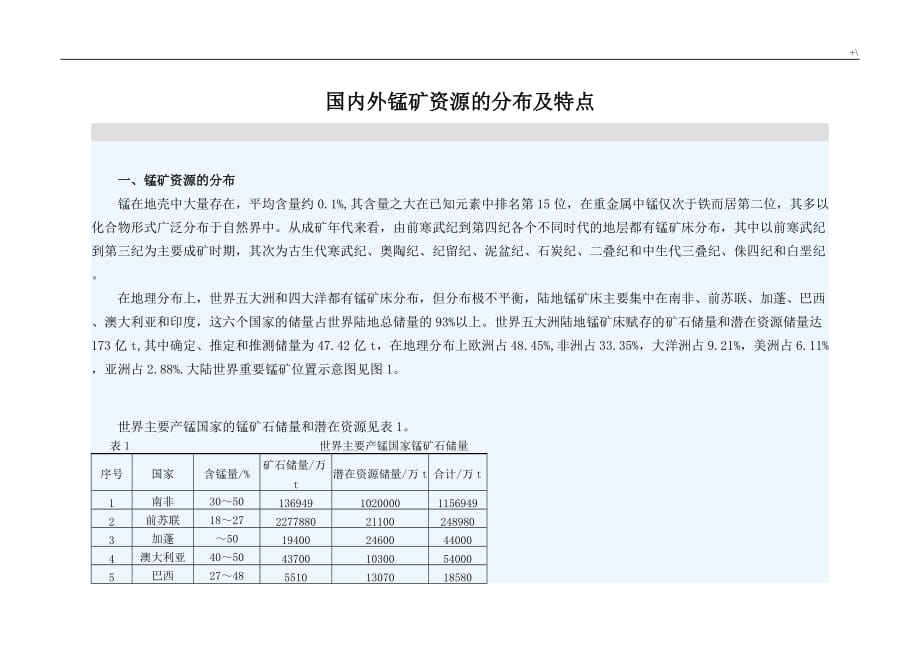 国内外锰矿资源的分布及其特点_第1页