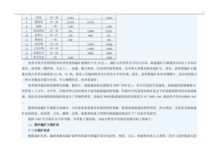 国内外锰矿资源的分布及其特点_第2页