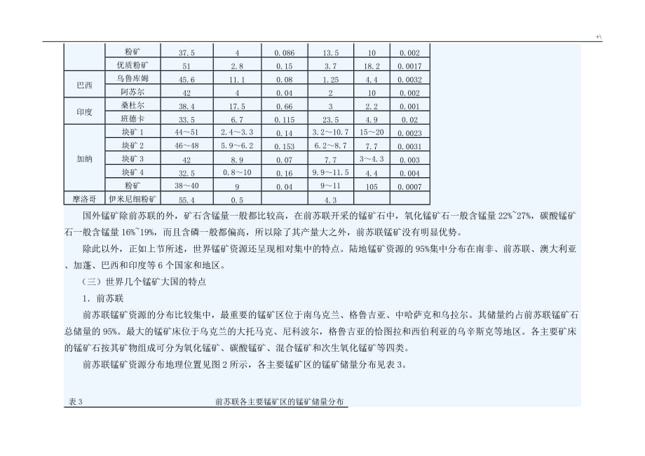 国内外锰矿资源的分布及其特点_第4页