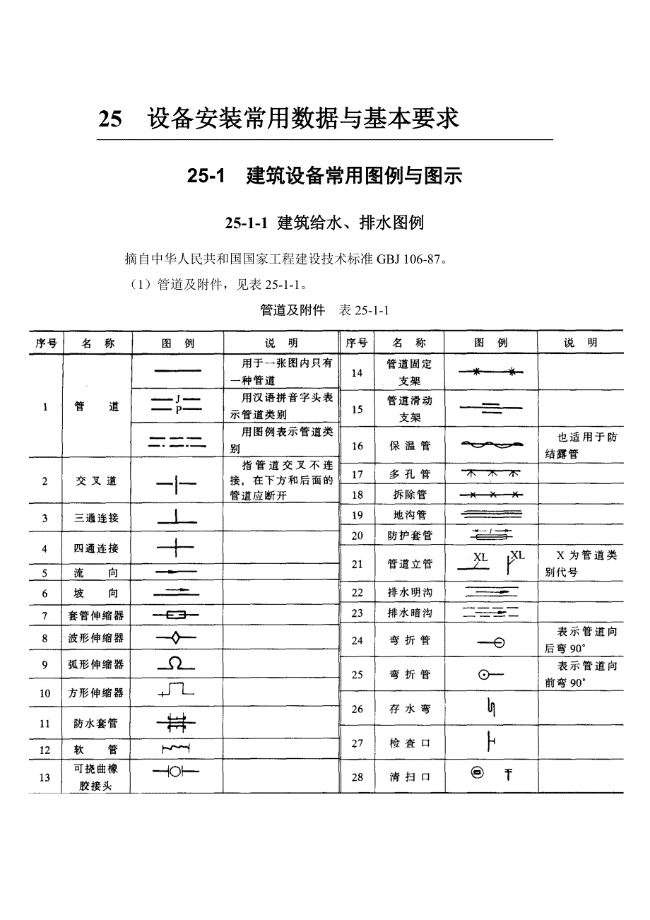 各专业常用图例与图示资料_第1页