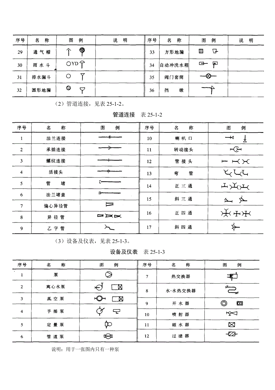 各专业常用图例与图示资料_第2页