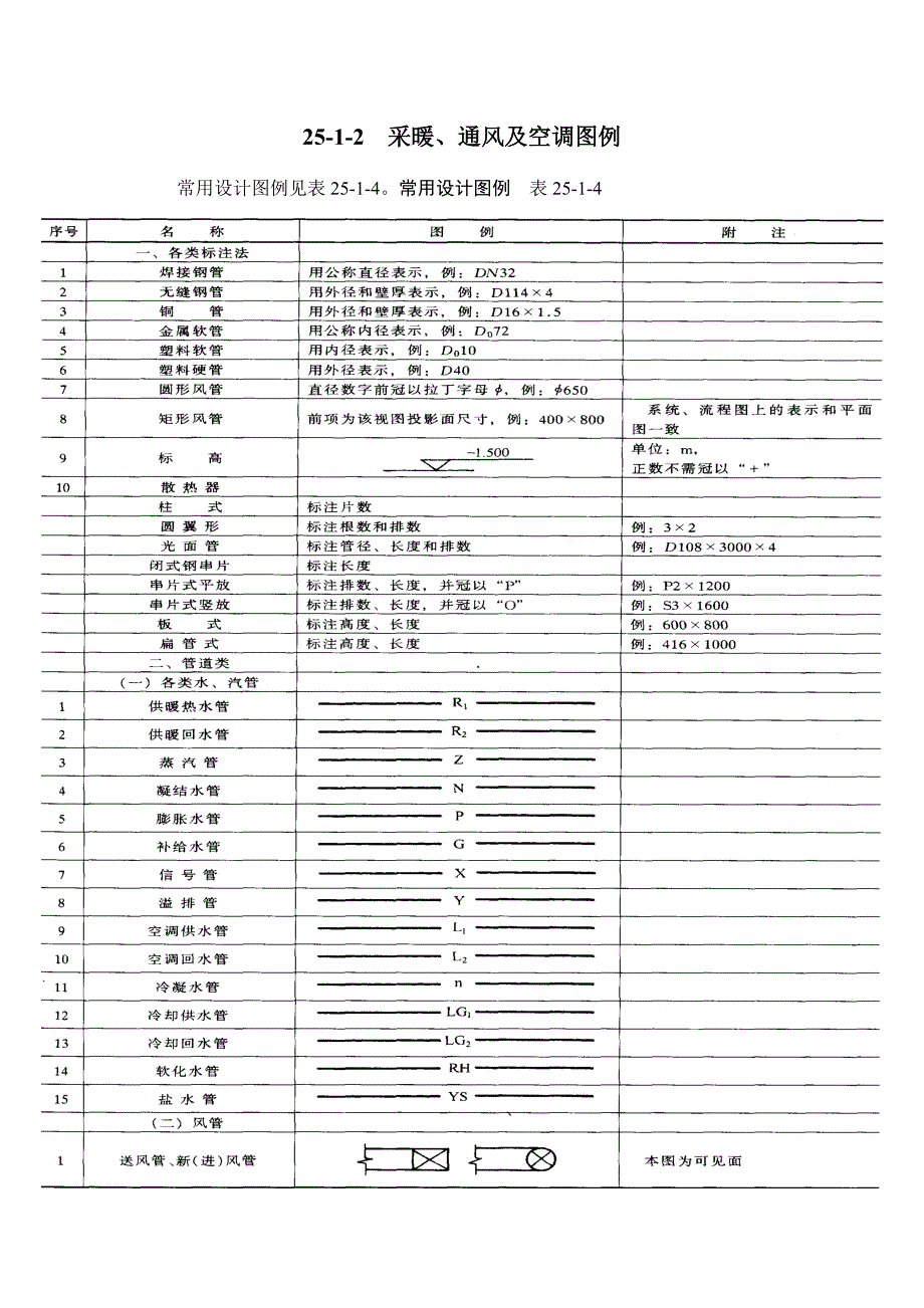 各专业常用图例与图示资料_第3页