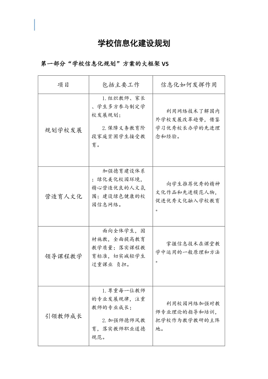 学校信息化建设规划资料_第1页