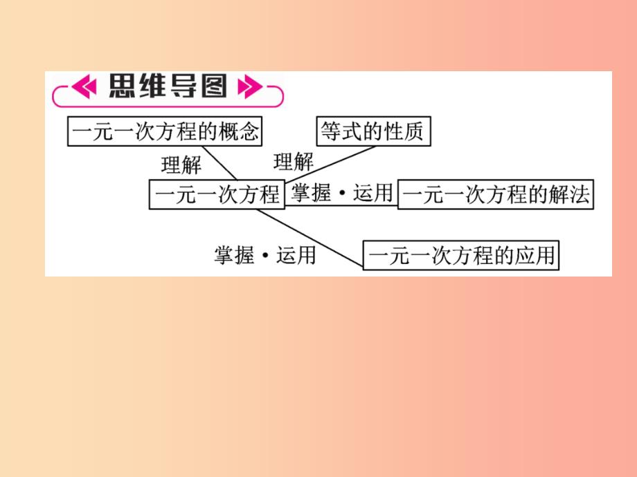 2019年秋七年级数学上册第3章一元一次方程整合与提升作业课件新版湘教版_第2页