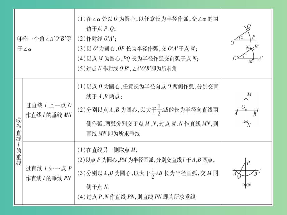 中考数学 第一轮 考点系统复习 第7章 图形与变换课件 新人教版_第3页