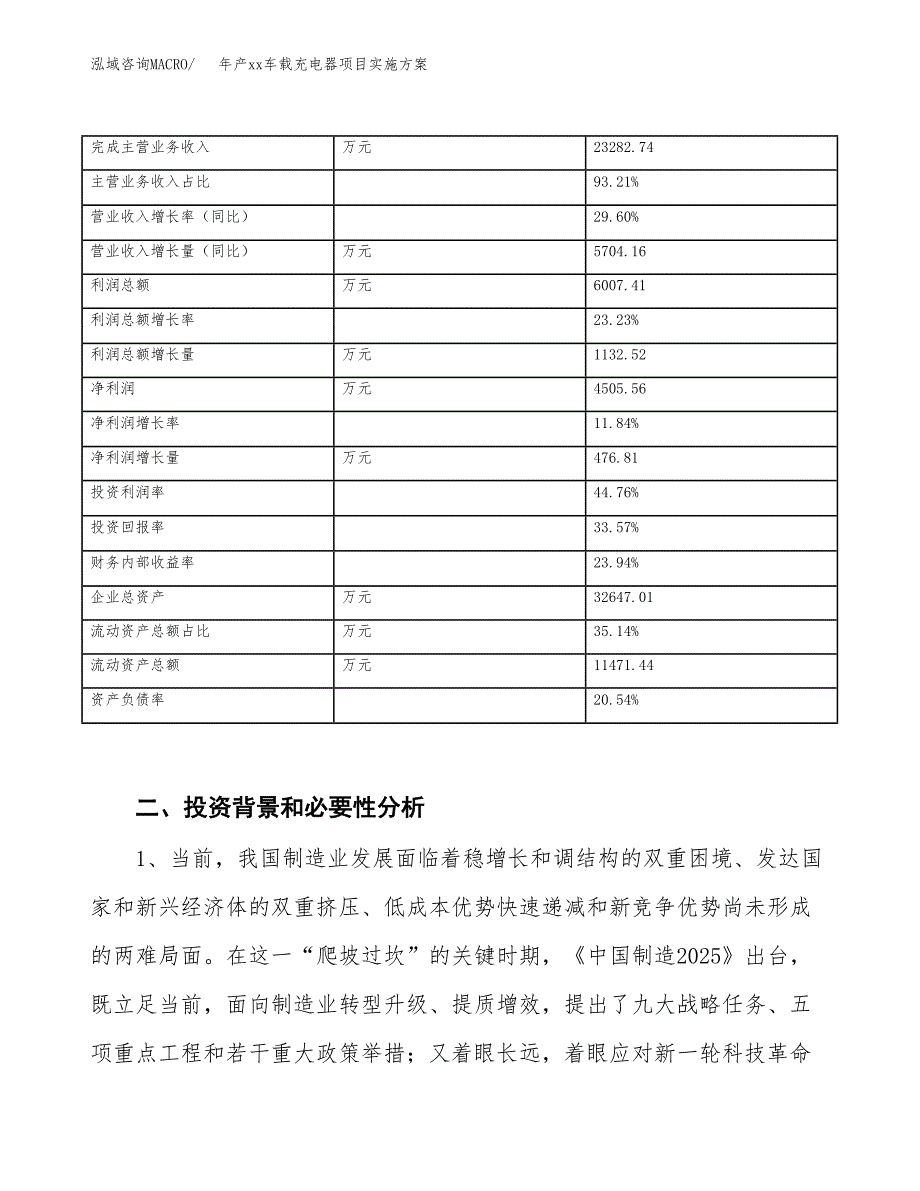 年产xx车载充电器项目实施方案模板.docx_第3页