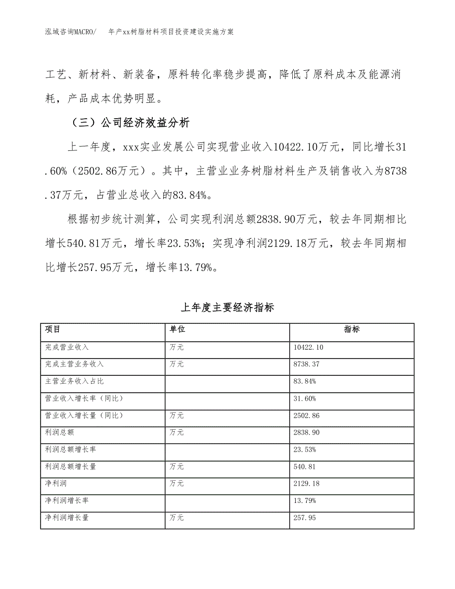 年产xx树脂材料项目投资建设实施方案.docx_第3页