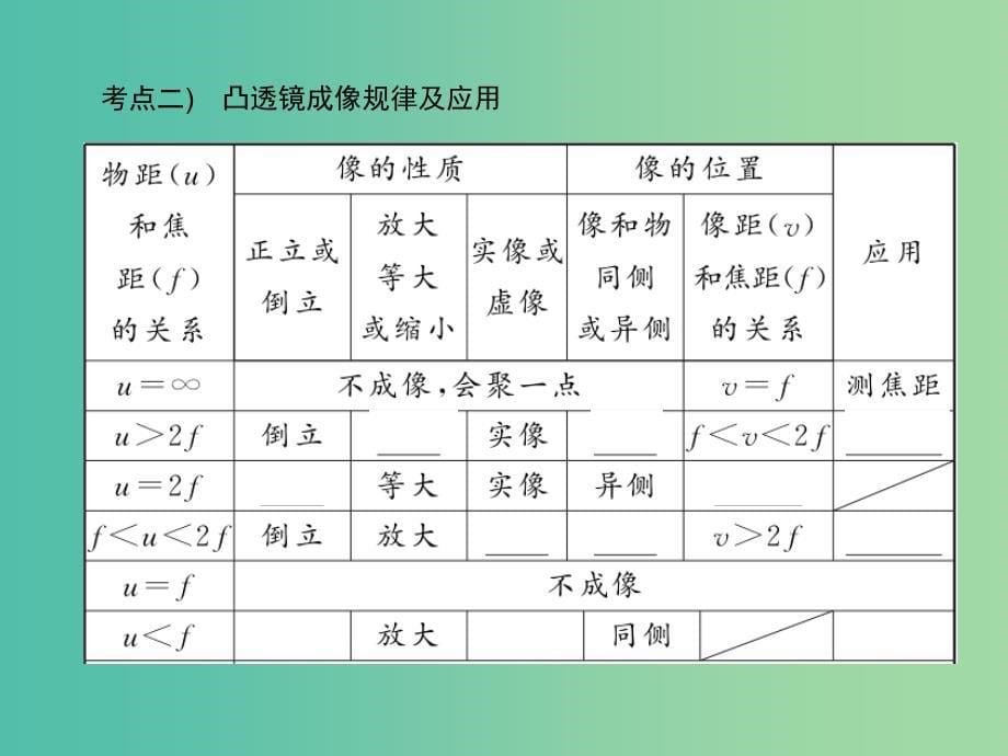 中考物理总复习 第4讲 透镜及其应用课件_第5页