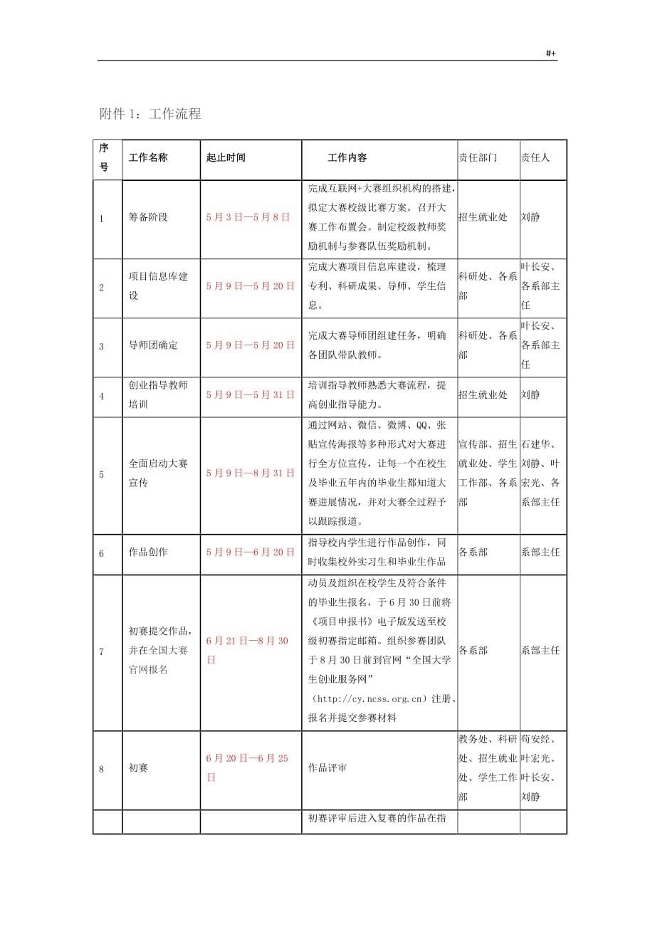 互联网+大赛校级选拔赛方案方针2_第5页