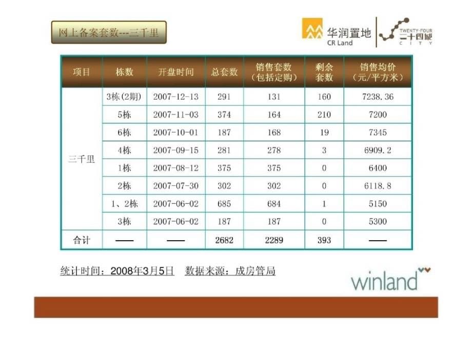 华润置地·二十四城营销案_第5页