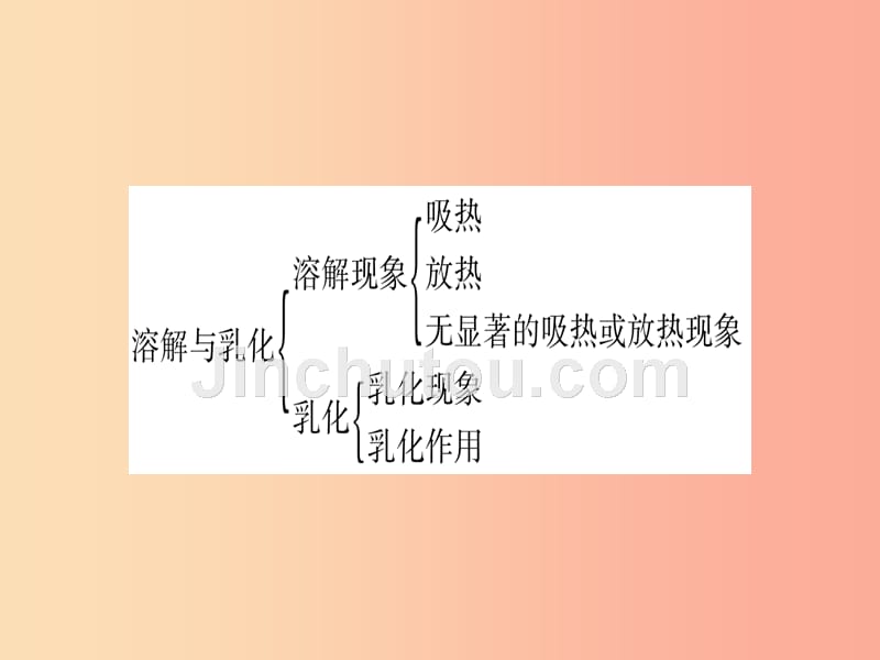 2019年秋九年级化学下册 第7章 溶液总结提升习题课件（新版）粤教版_第3页