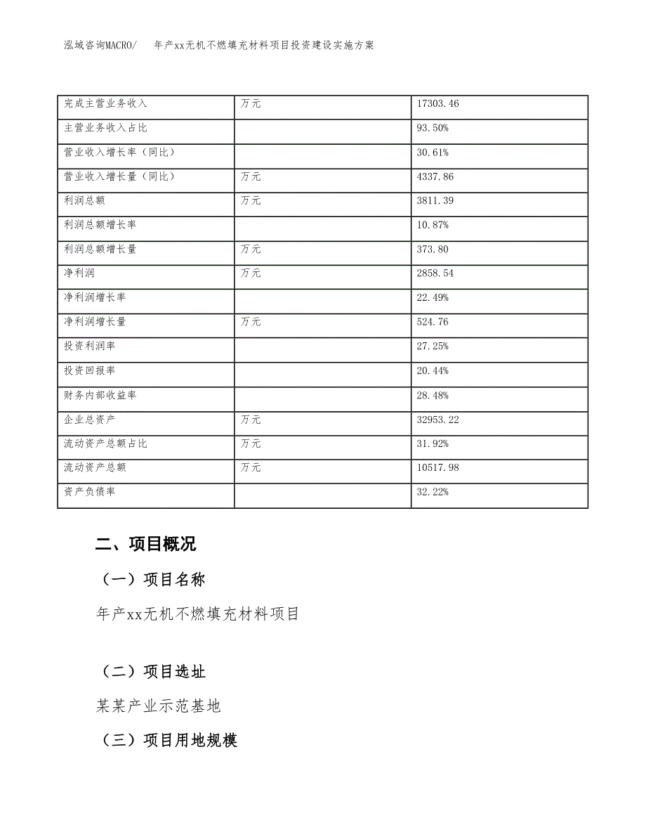 年产xx无机不燃填充材料项目投资建设实施方案.docx_第4页