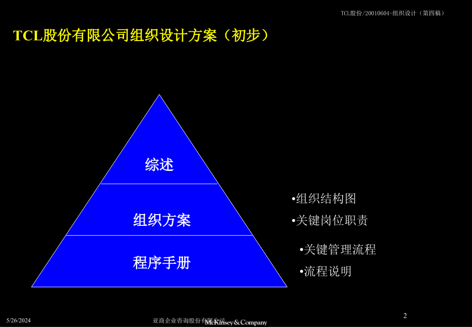 【咨询报告】麦肯锡-tcl股份有限公司管理整合咨询-组织设计方案报告-146页_第2页