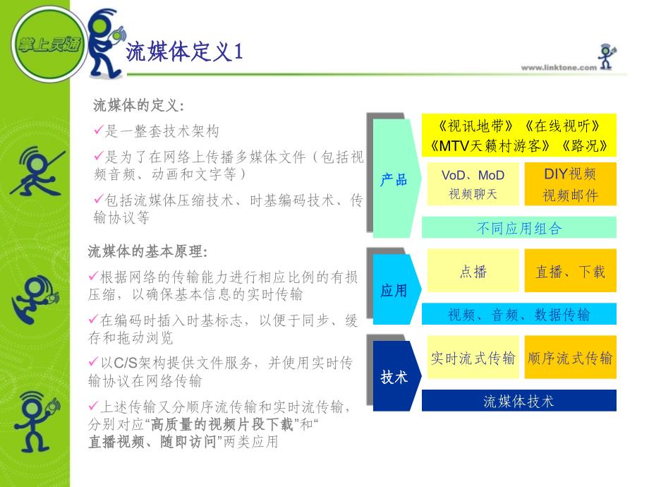 3G应用及流媒体业务介绍_第3页