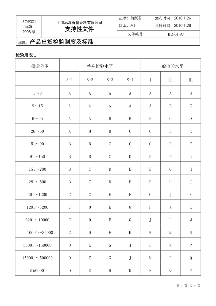 产品出货检验制度及标准_第3页