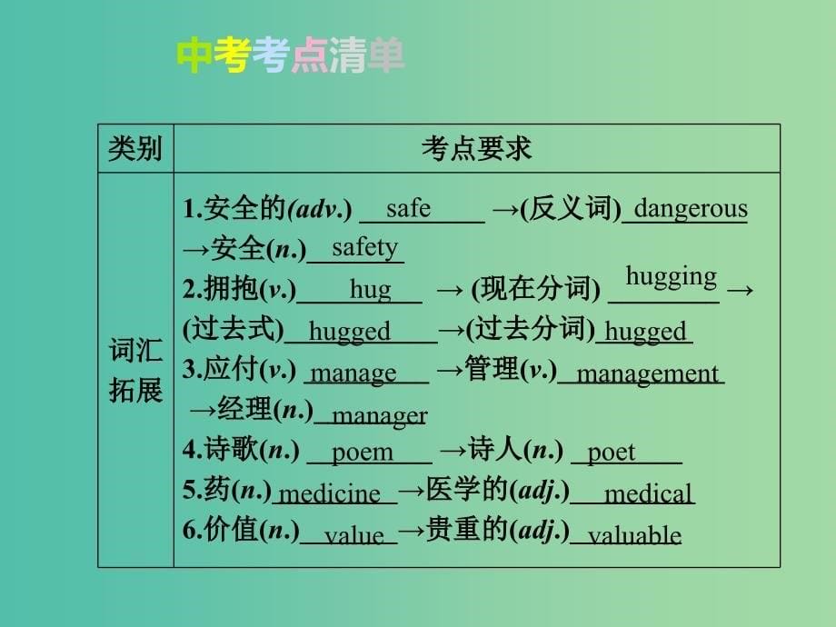 中考英语复习教材整理复习篇九全units7-8课件_第5页