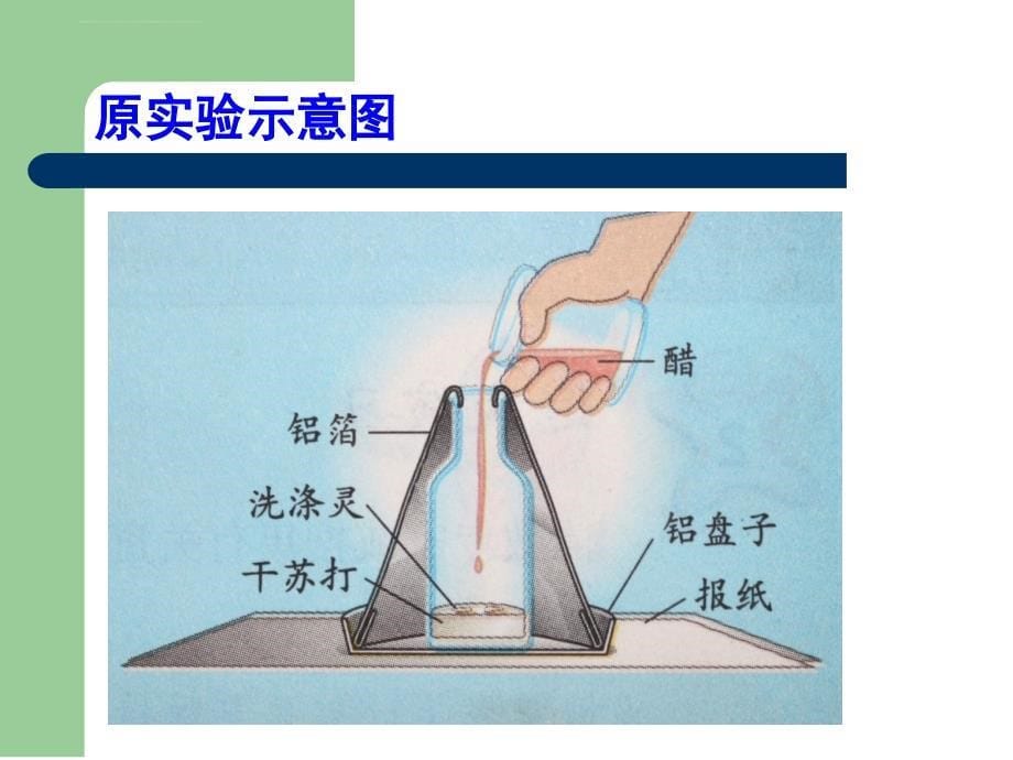 五年级上册科学课件－5.20 模拟火山喷发丨冀教版_第5页