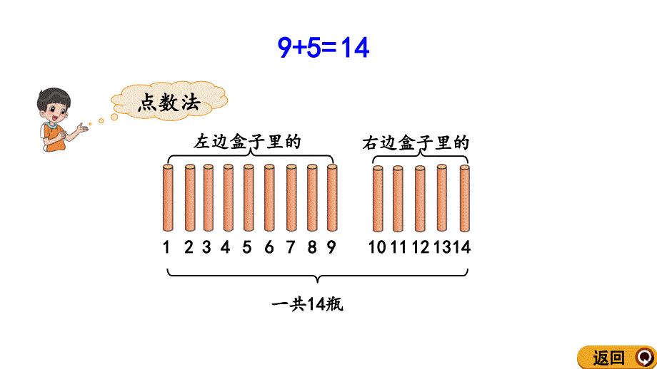 一年级上册数学课件－7.4 9加几的进位加法北师大版_第4页