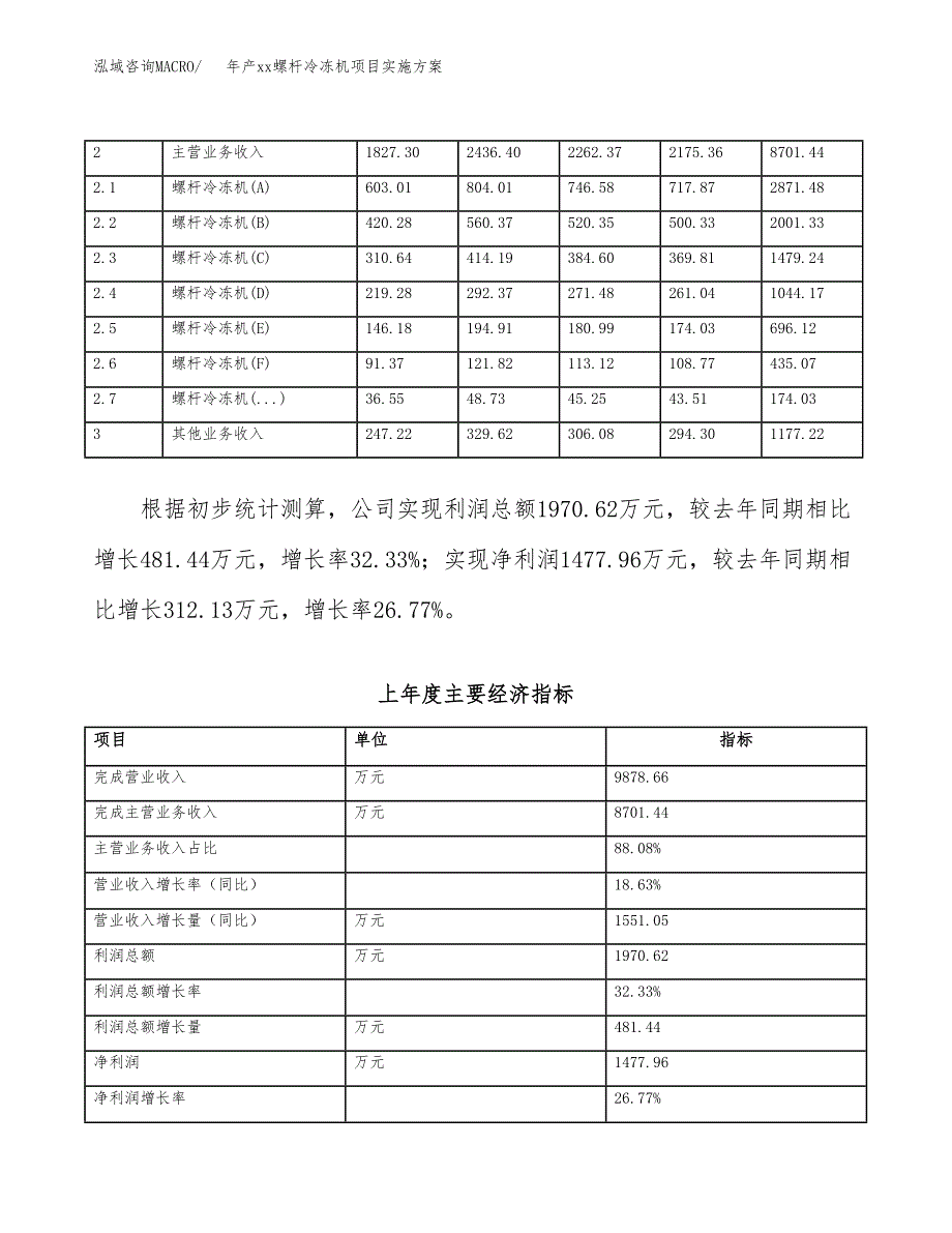 年产xx螺杆冷冻机项目实施方案模板.docx_第2页