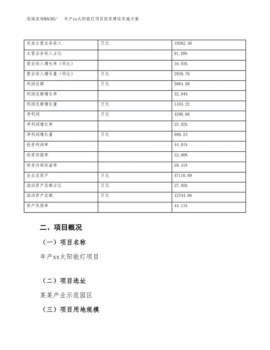 年产xx太阳能灯项目投资建设实施方案.docx_第5页