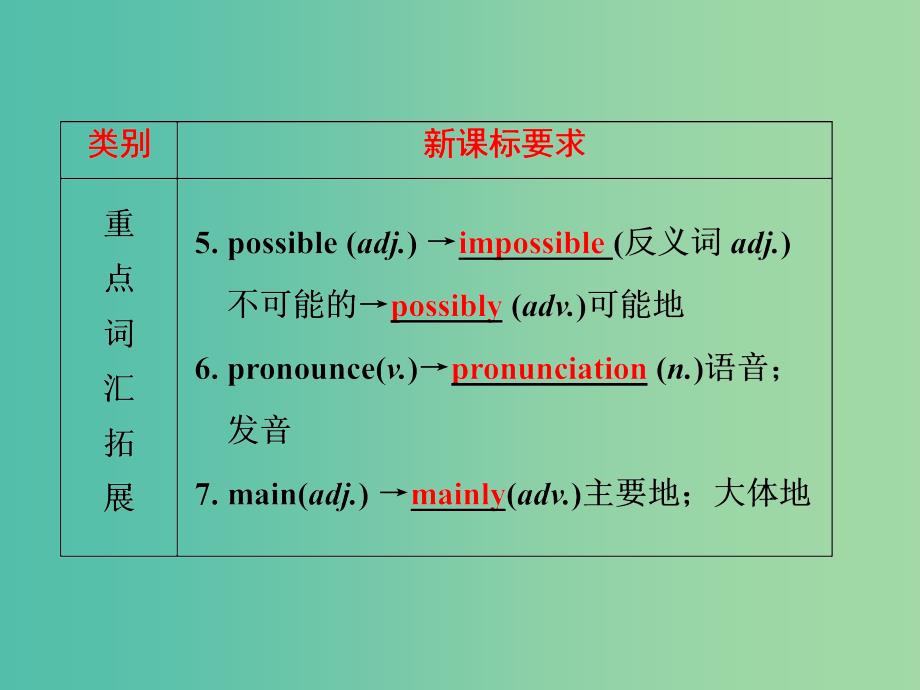 中考英语 第一部分 基础夯实 八上 modules 1-2复习课件 外研版_第4页