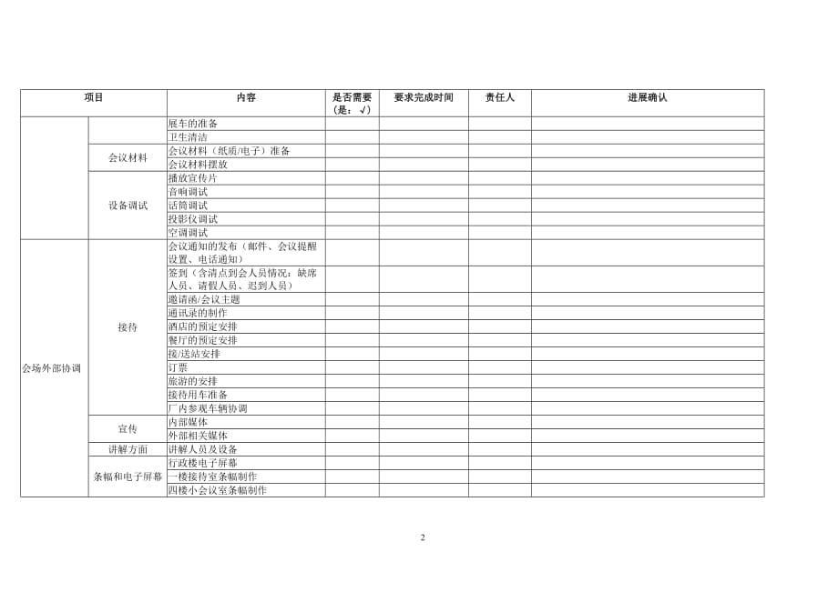 会议接待工作准备模板_第2页