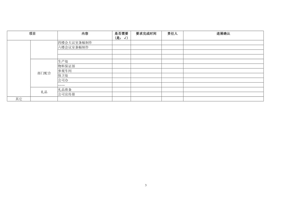 会议接待工作准备模板_第3页