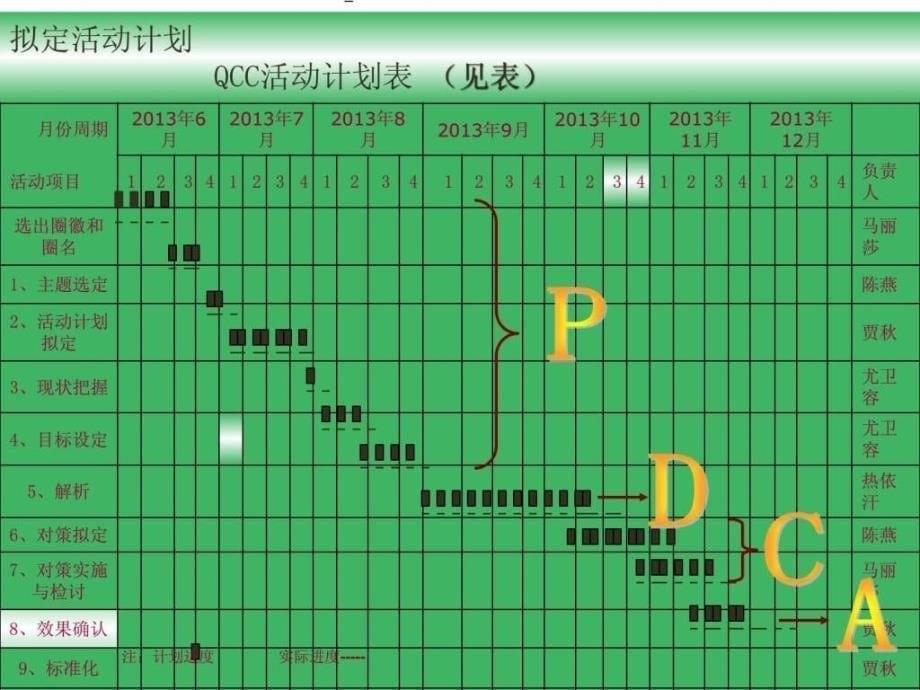 品管圈活动在妇科护理不良事件管理中的运用_1839961418_第5页