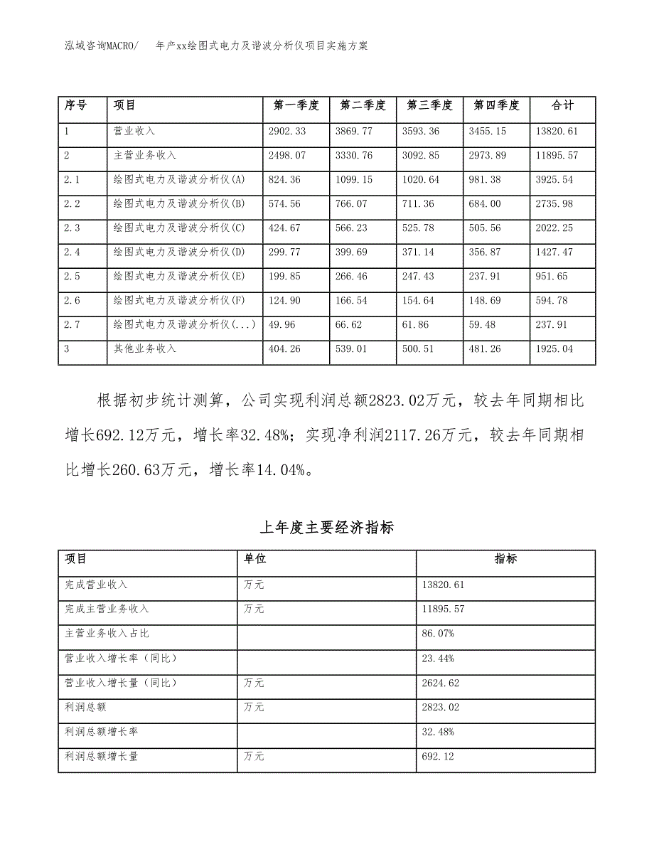 年产xx绘图式电力及谐波分析仪项目实施方案模板.docx_第2页