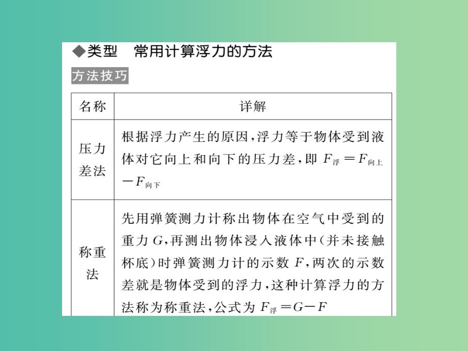 八年级物理下册 10 液体的力现象 专题五 浮力的综合计算课件 （新版）教科版_第2页