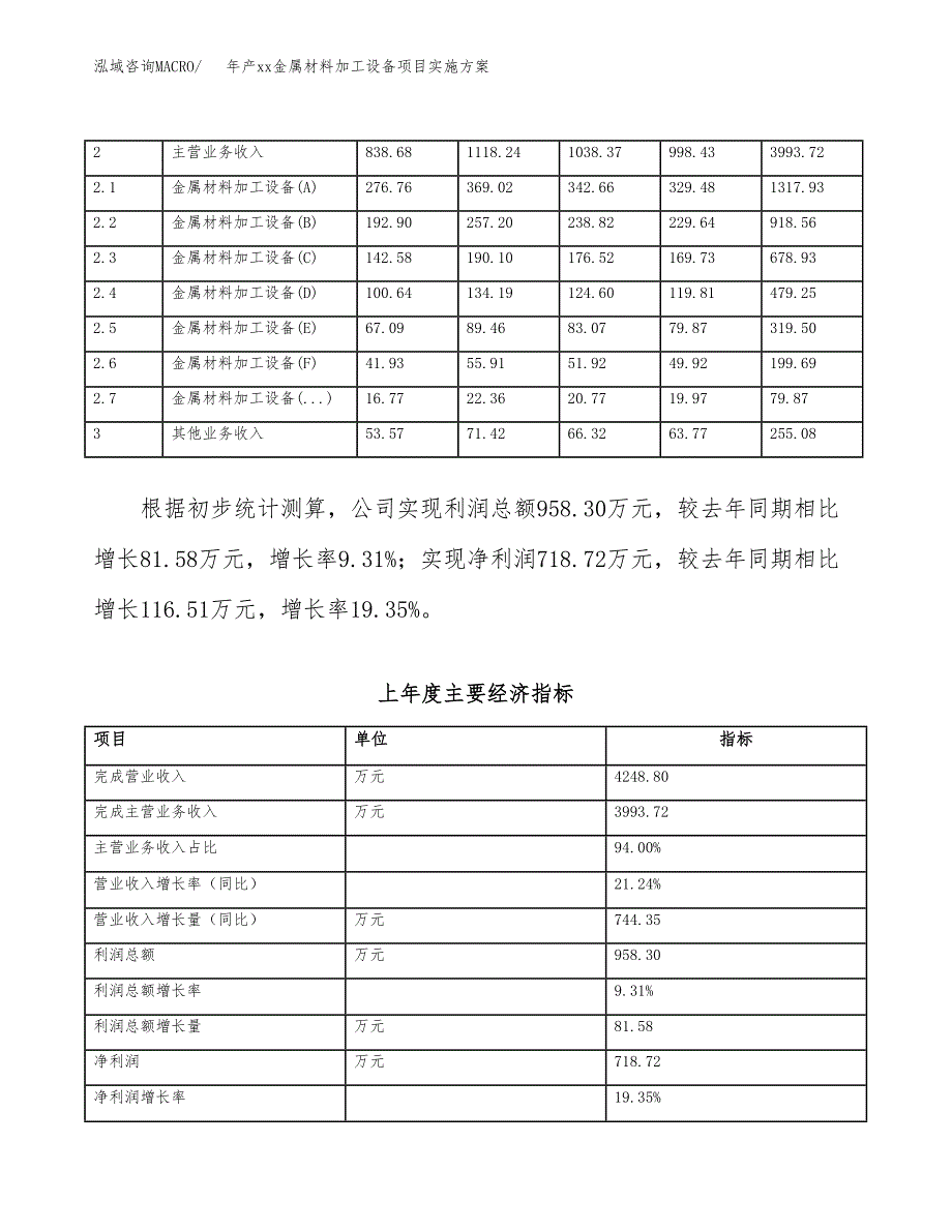 年产xx金属材料加工设备项目实施方案模板.docx_第2页