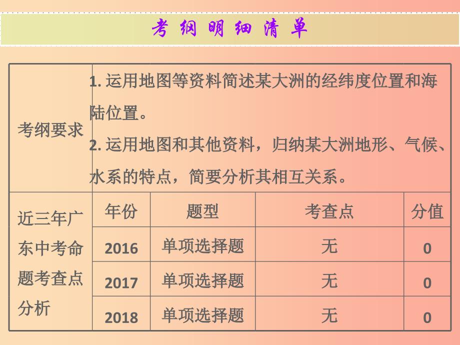 广东省2019中考地理 专题复习五 我们生活的大洲 亚洲课件_第2页