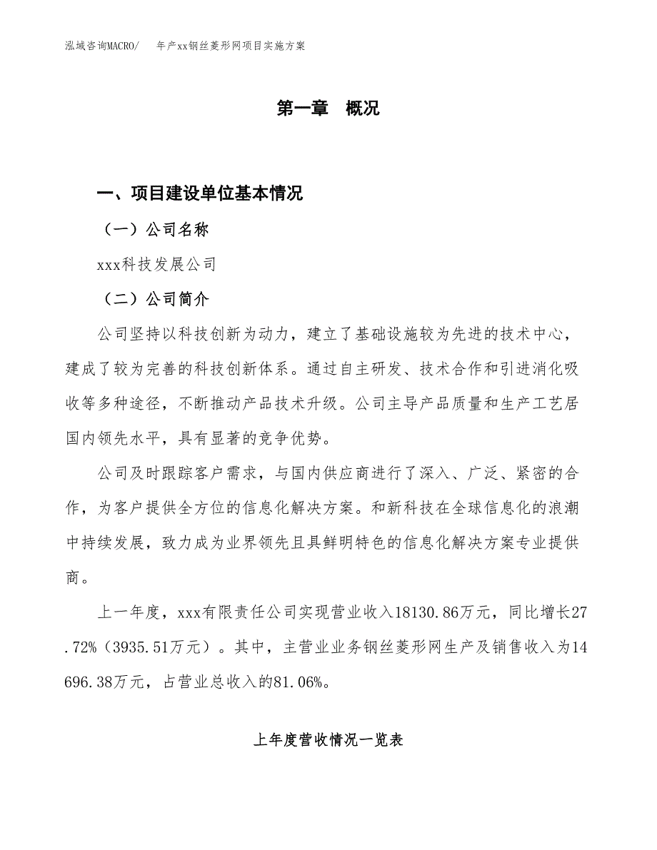 年产xx钢丝菱形网项目实施方案模板.docx_第1页