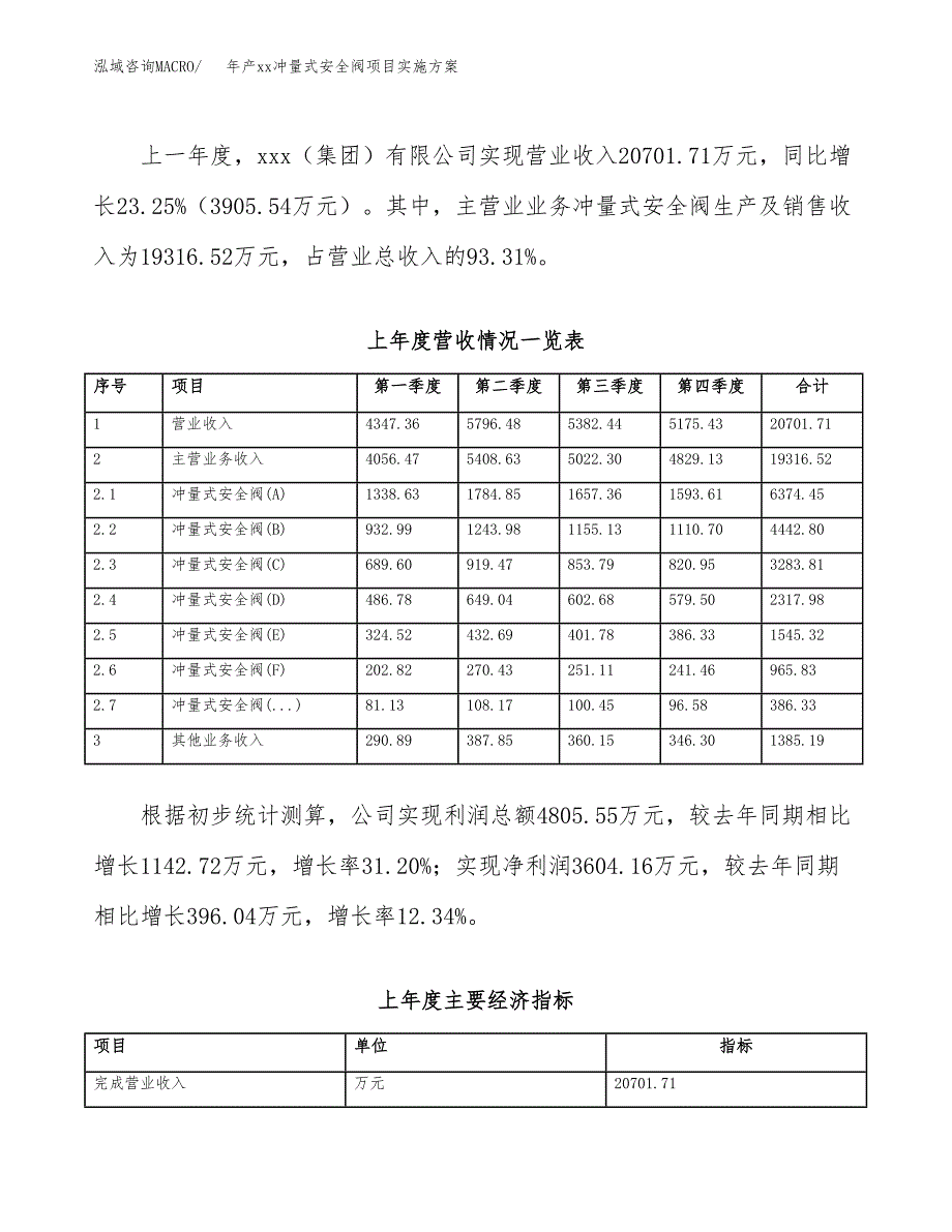 年产xx冲量式安全阀项目实施方案模板.docx_第2页