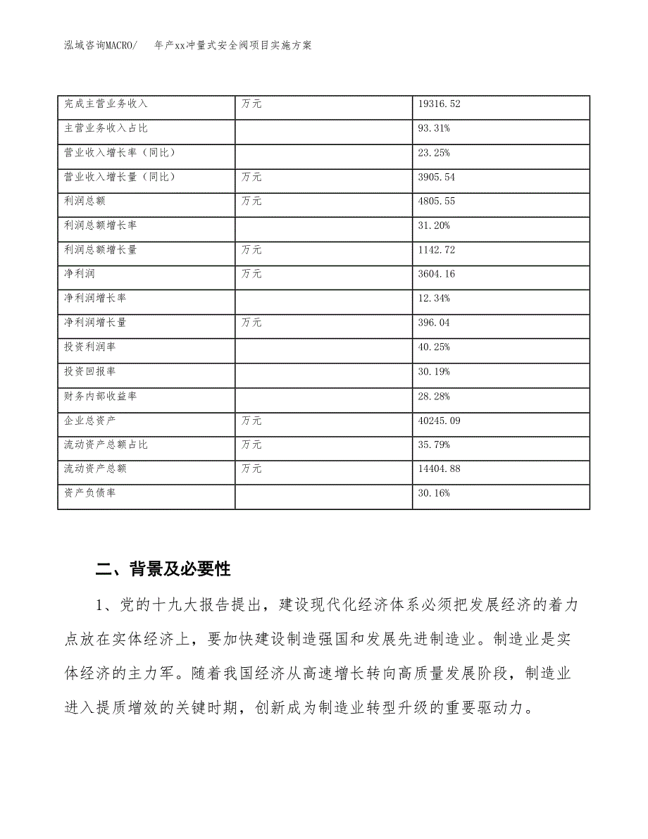 年产xx冲量式安全阀项目实施方案模板.docx_第3页