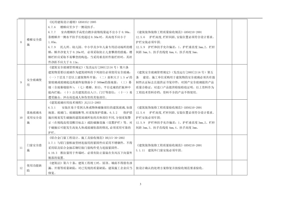 住宅质量通病共7页_第3页