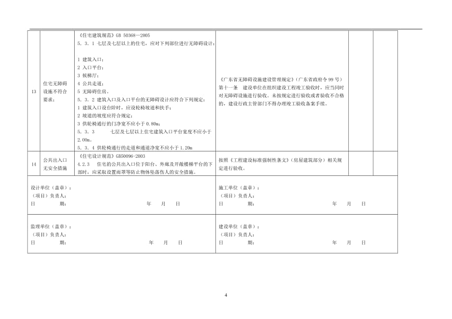 住宅质量通病共7页_第4页