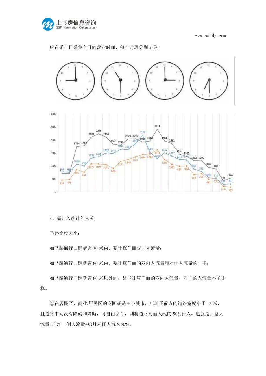 人流量调研对商铺选址的意义_第4页