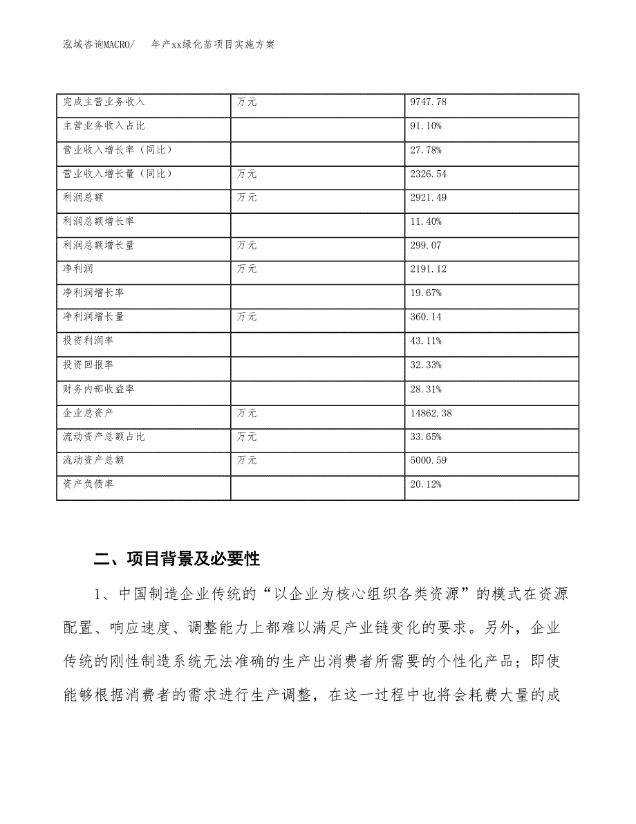 年产xx绿化苗项目实施方案模板.docx_第3页