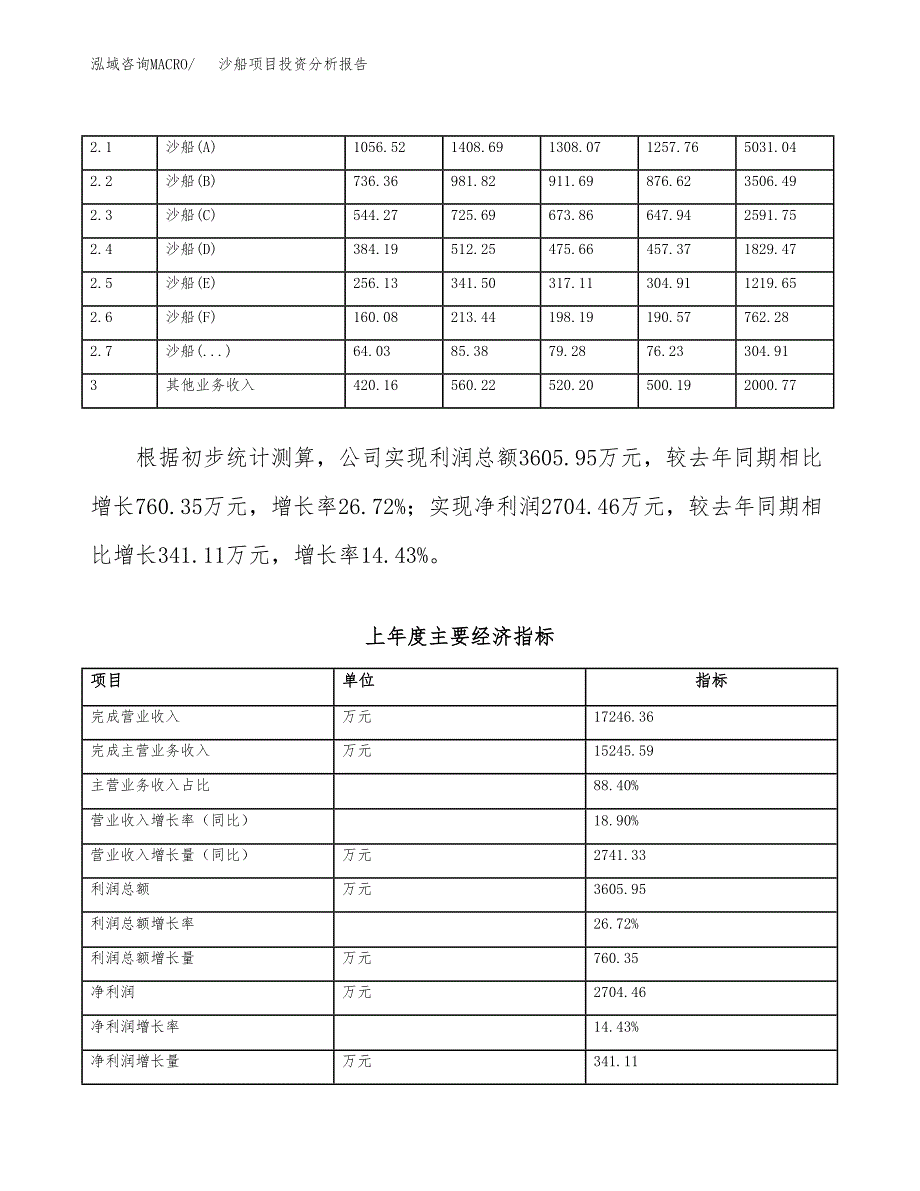 沙船项目投资分析报告（总投资13000万元）（49亩）_第3页