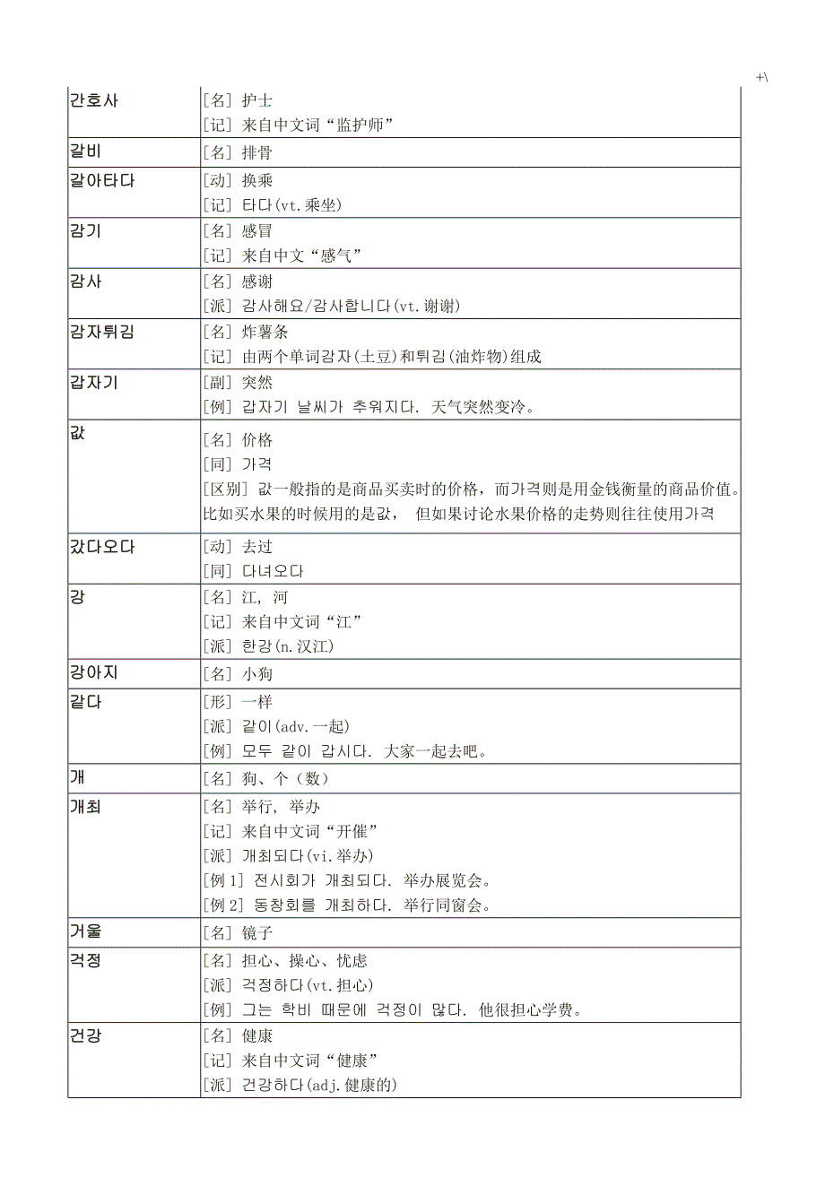 韩语初级词汇知识(完全版)_第2页