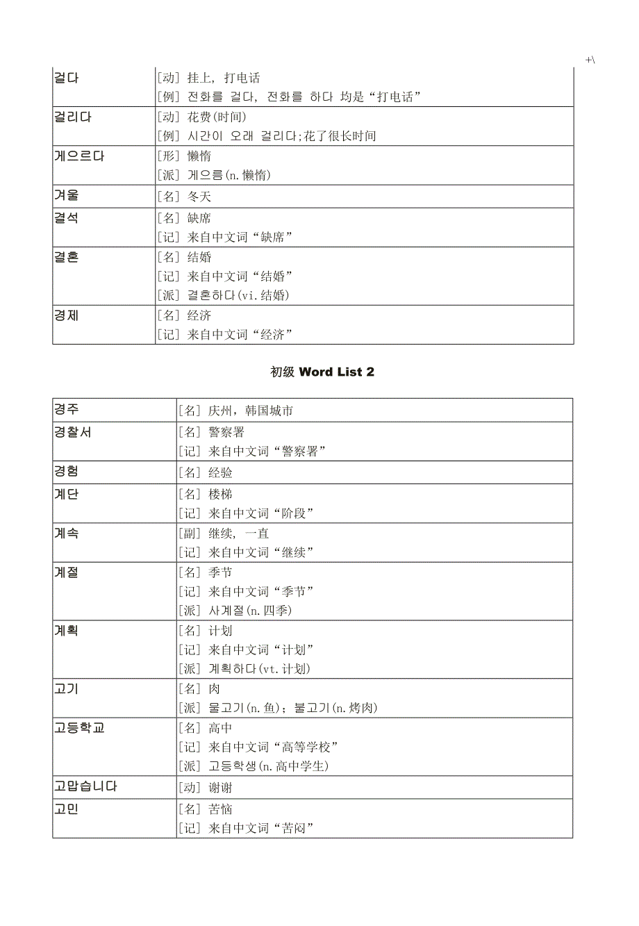 韩语初级词汇知识(完全版)_第3页