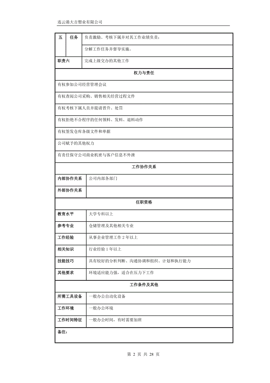 仓储部-岗位说明书资料_第2页