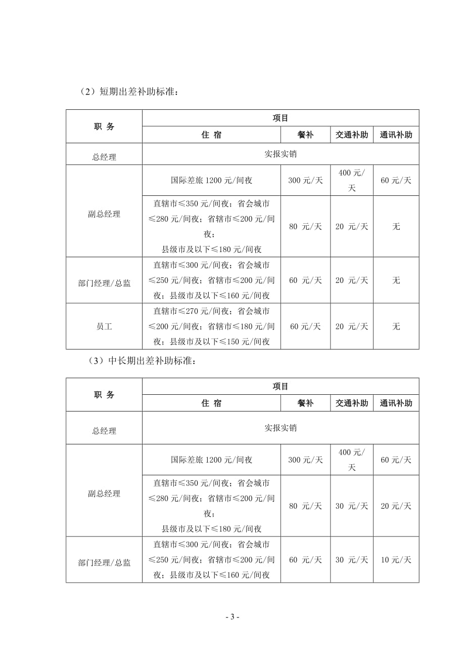 出差管理制度及完整附表剖析_第3页