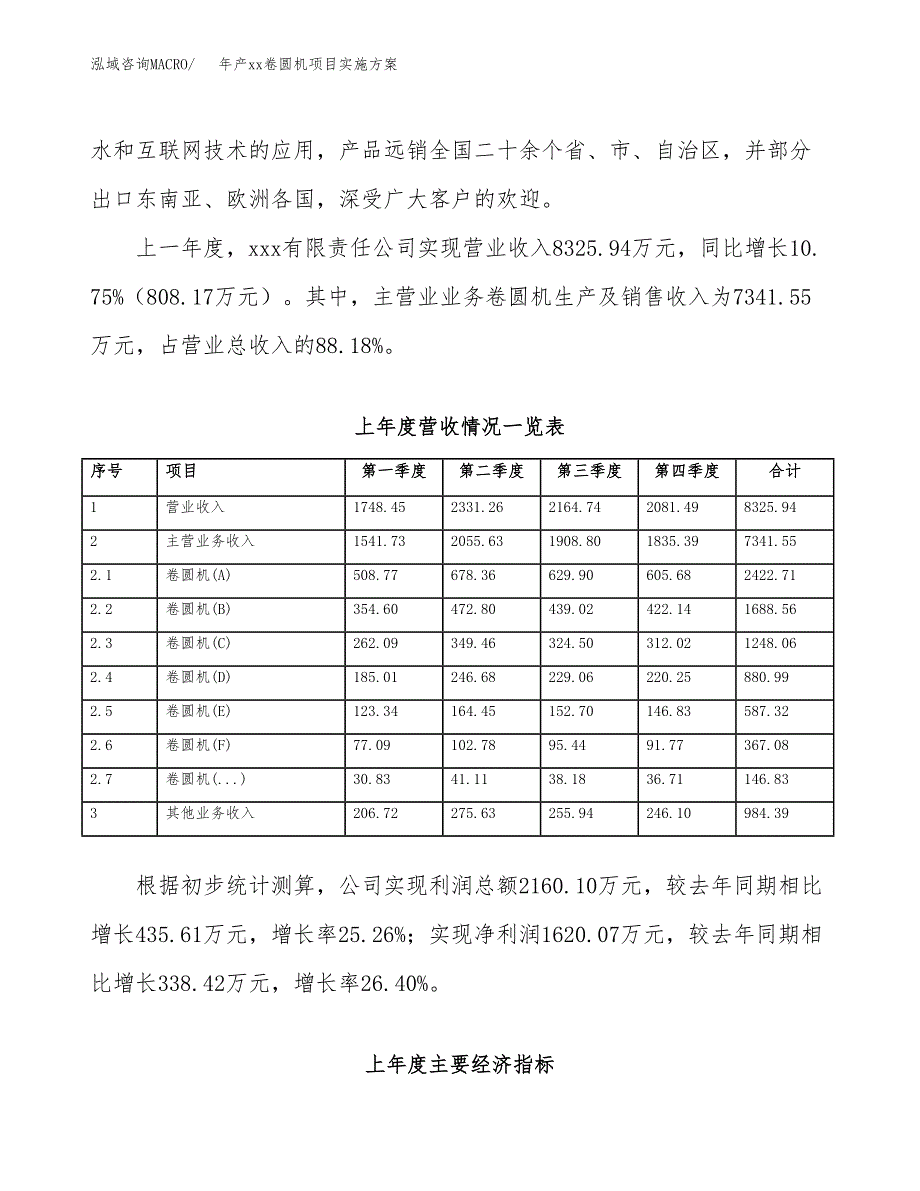 年产xx卷圆机项目实施方案模板.docx_第2页