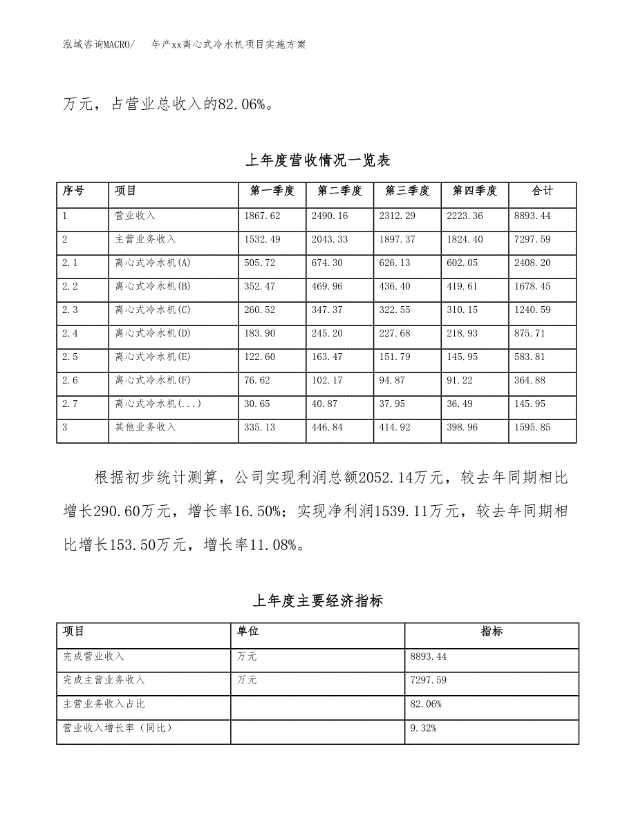 年产xx离心式冷水机项目实施方案模板.docx_第2页