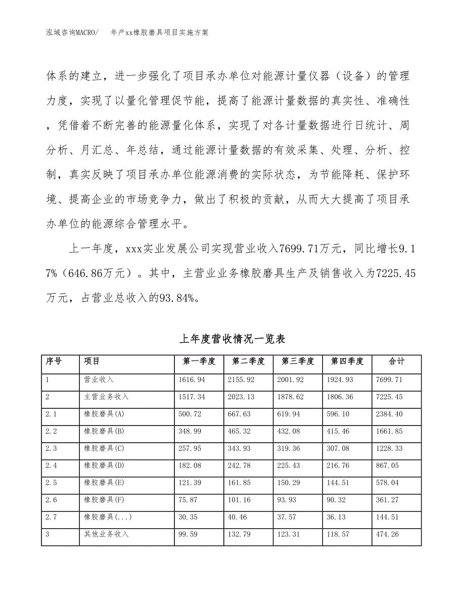 年产xx橡胶磨具项目实施方案模板.docx_第2页