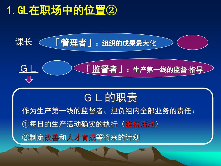 班组长系列资料2：生产主管班组长现场7大任务_第3页