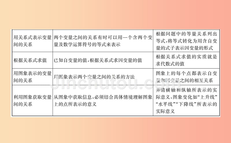 2019版七年级数学下册 期末抢分必胜课 第3章 变量之间的关系课件（新版）北师大版_第3页